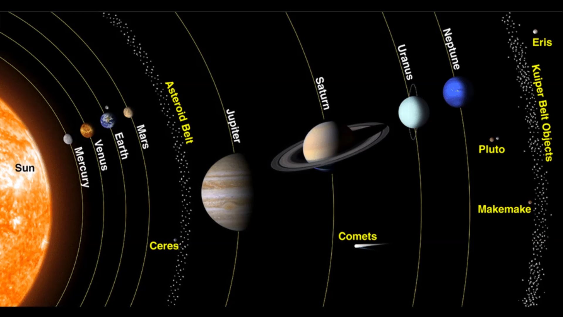 Реферат: Our Conceptualization Of The Solar System Essay